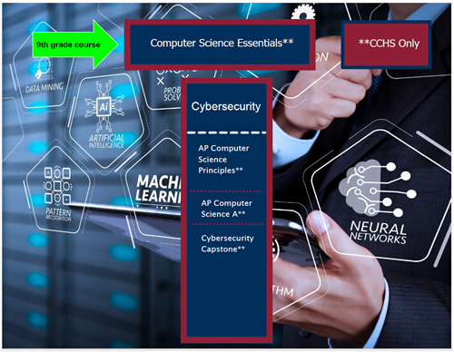 Cybersecurity Program of Study Slide